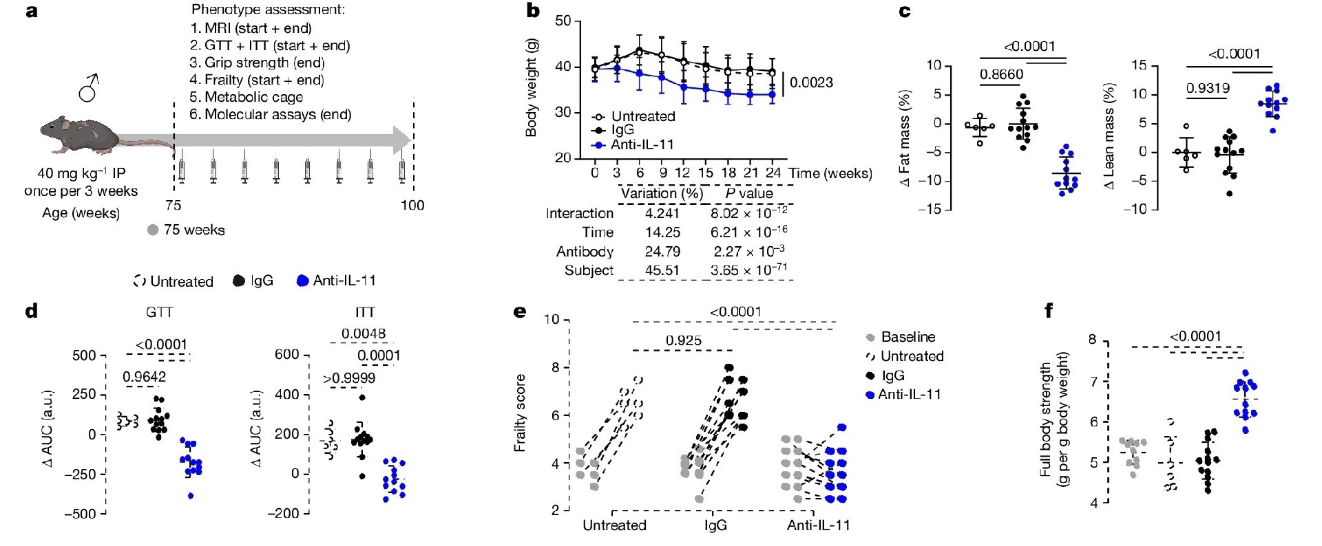 Week 4, July 2024: Healthspan and Lifespan