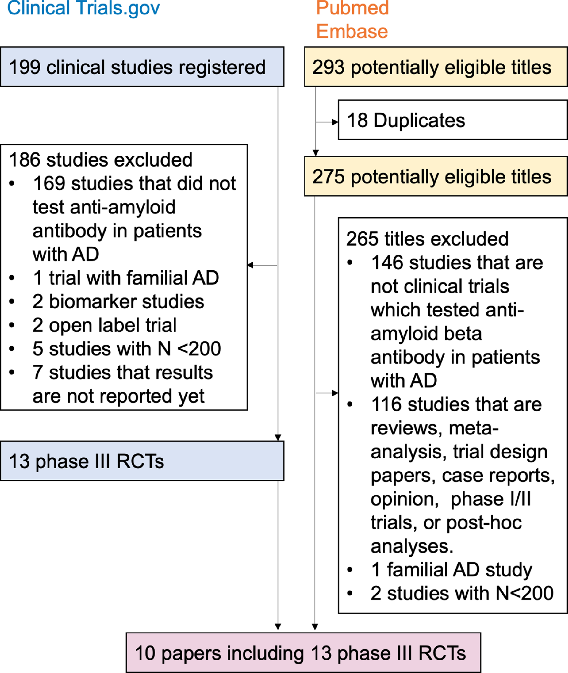 journal.pmed.1004568.g001.PNG