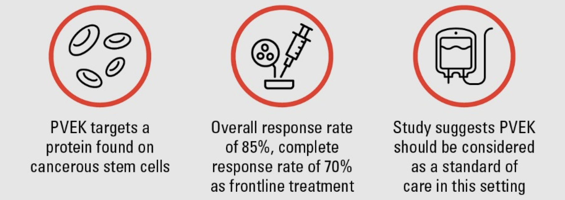 Week 1, June 2025: Recent Progress: Antibody-Drug Conjugates in Oncology