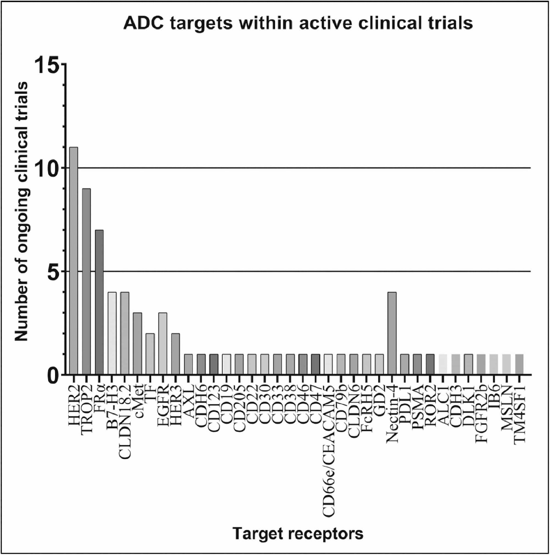 Week 1, July 2025: Computational Tools for Antibody-Drug Conjugate (ADC) Development