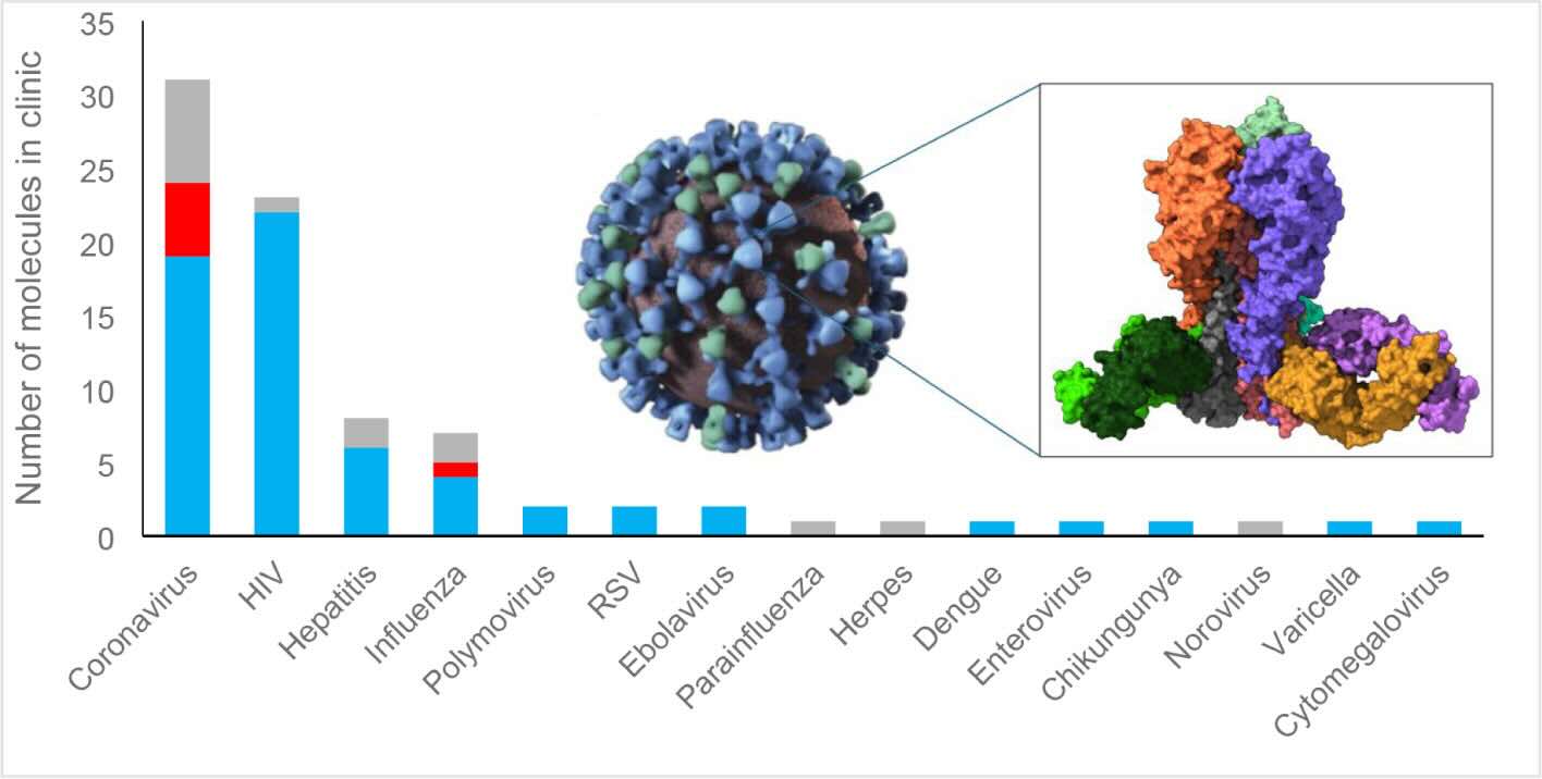 Week 3, August 2025: Antibody Therapeutics in Infectious Diseases: Emerging Strategies and Unmet Challenges