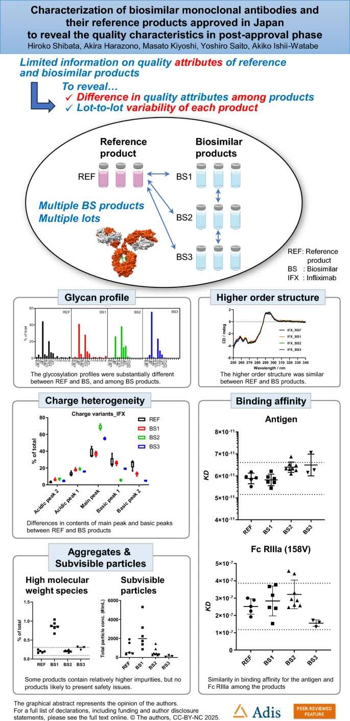 Week 4, September 2025: Global Momentum in Antibody Biosimilars