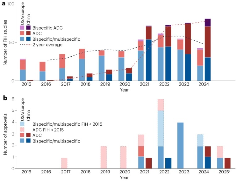 Week 2, November 2025: Asia’s Biopharma Deal Boom: Global Pharma Bets Big on Antibody Assets