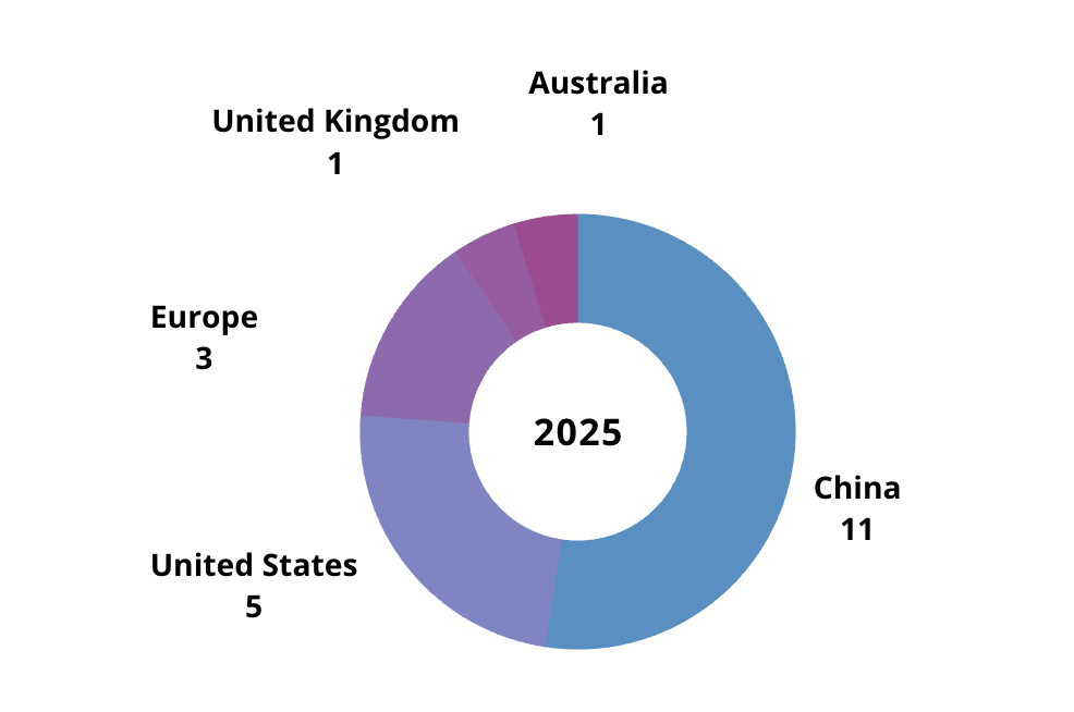 January 2026: A Deep Dive into Last Year‘s Novel Antibody Drugs