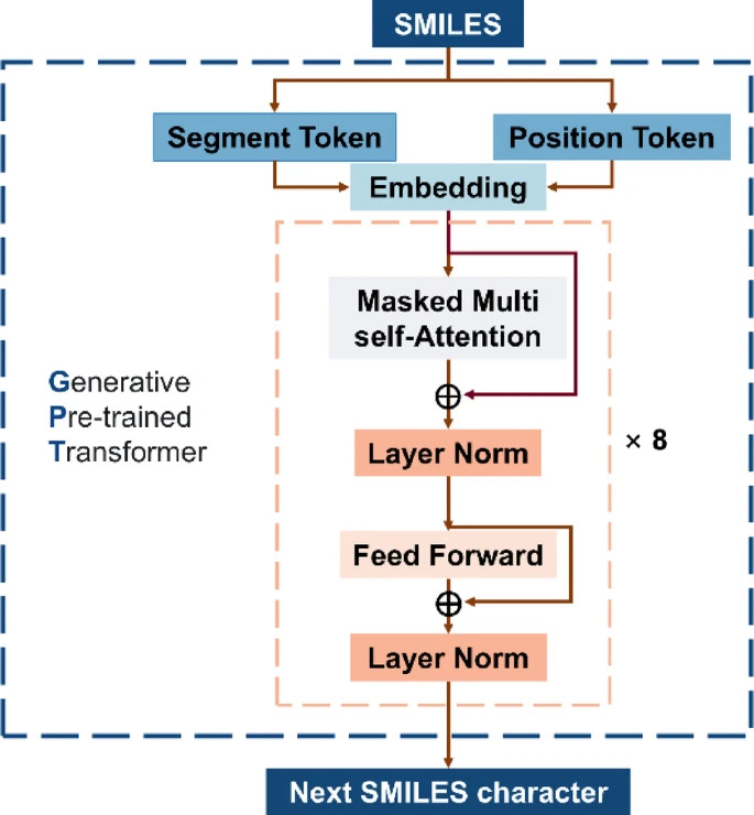 Week 2, January 2026: Evolving Strategies in Linker Design for Antibody-Drug Conjugates