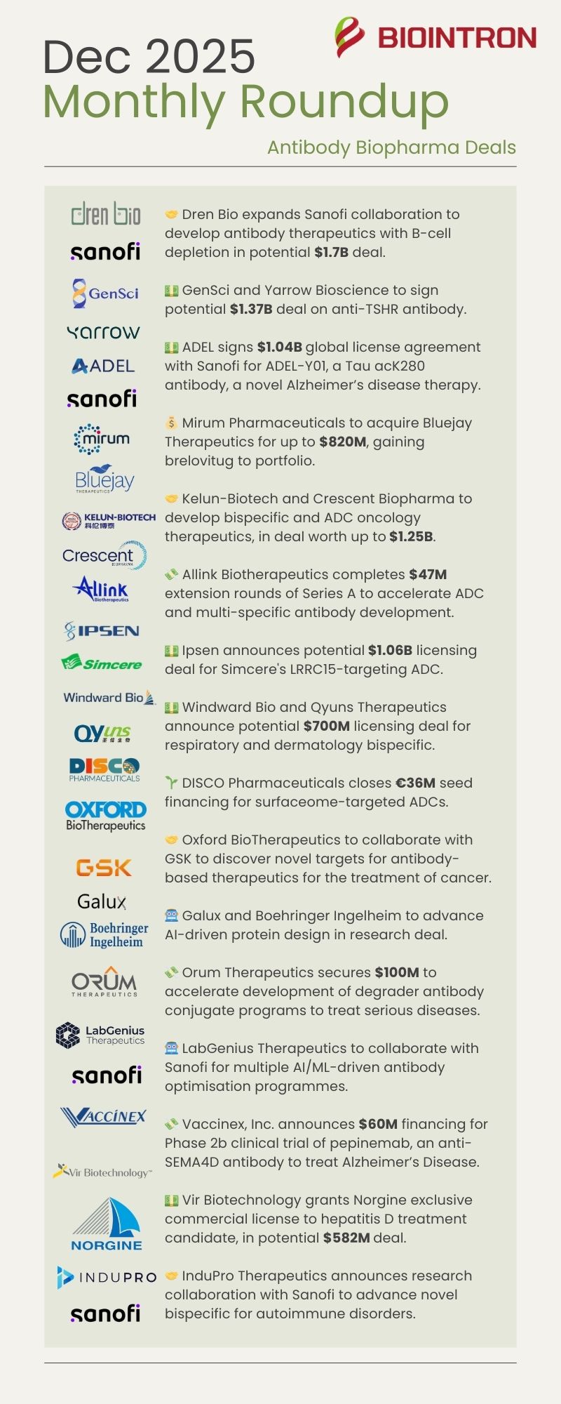 December 2025 Monthly Roundup - Antibody Biopharma Deals.jpg