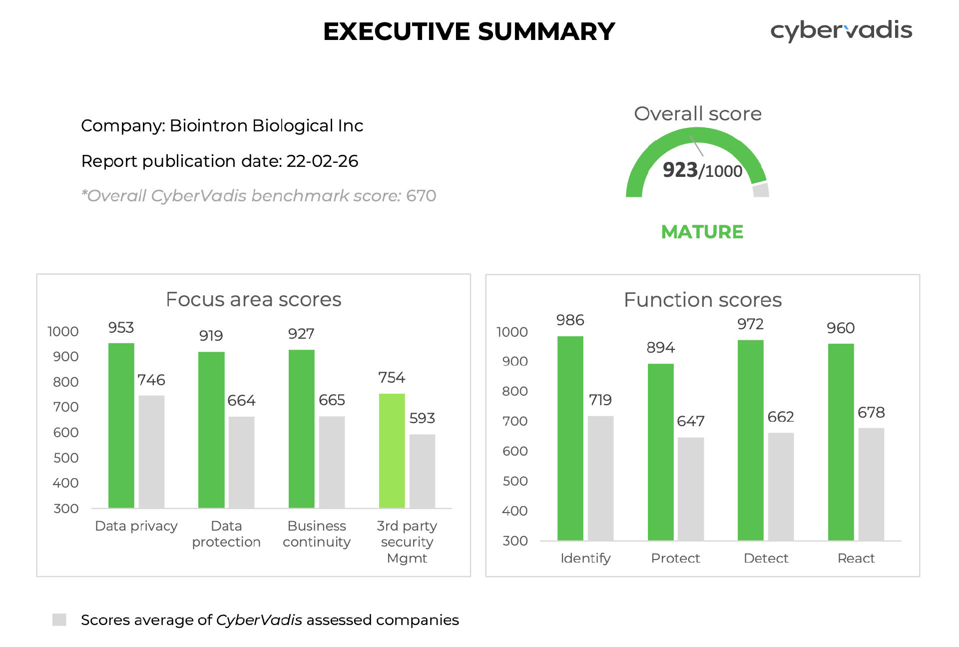 Biointron Sets a New High in Cybersecurity Performance with 2026 CyberVadis “Mature” Rating