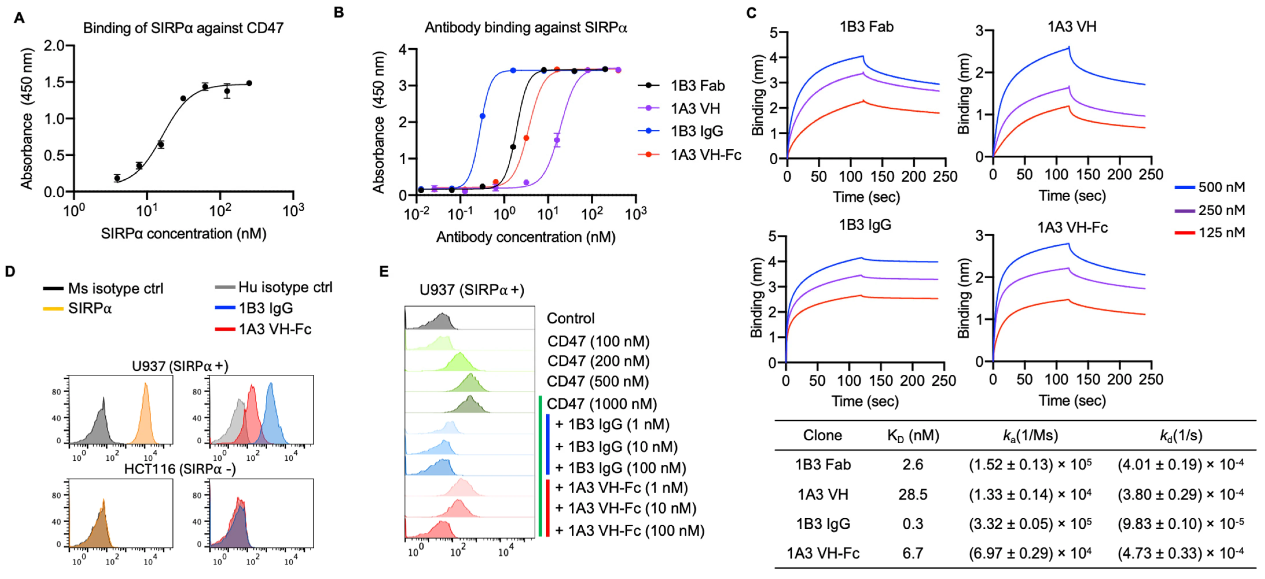 antibodies-14-00021-g001.webp