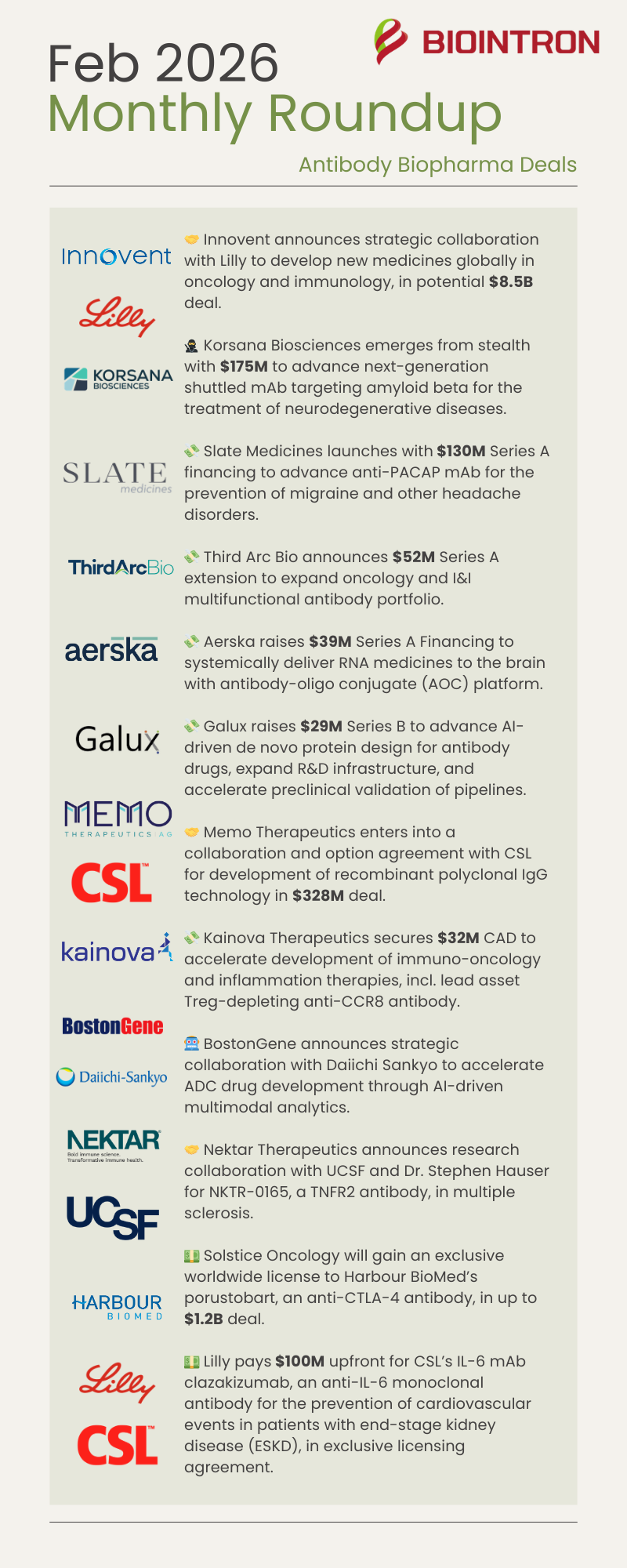 February 2026 Monthly Roundup - Antibody Biopharma Deals.png