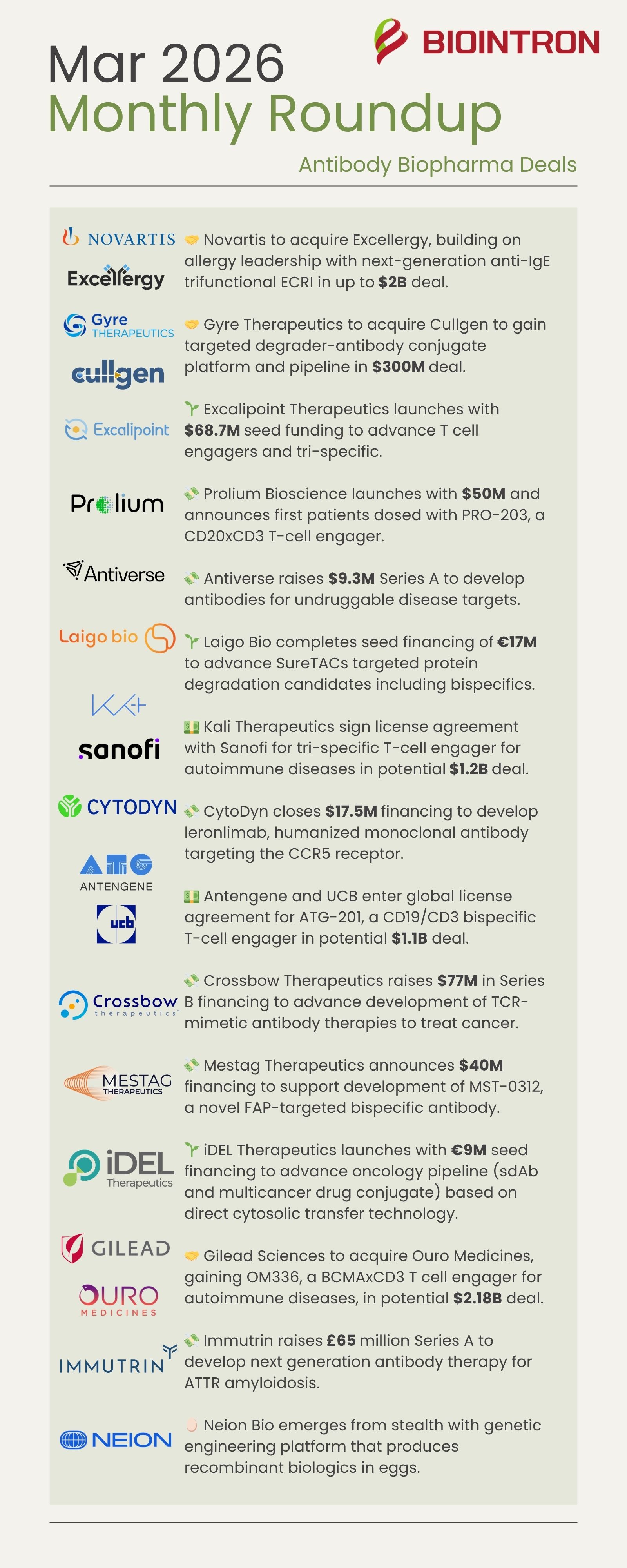 March 2026 Monthly Roundup - Antibody Biopharma Deals.jpg