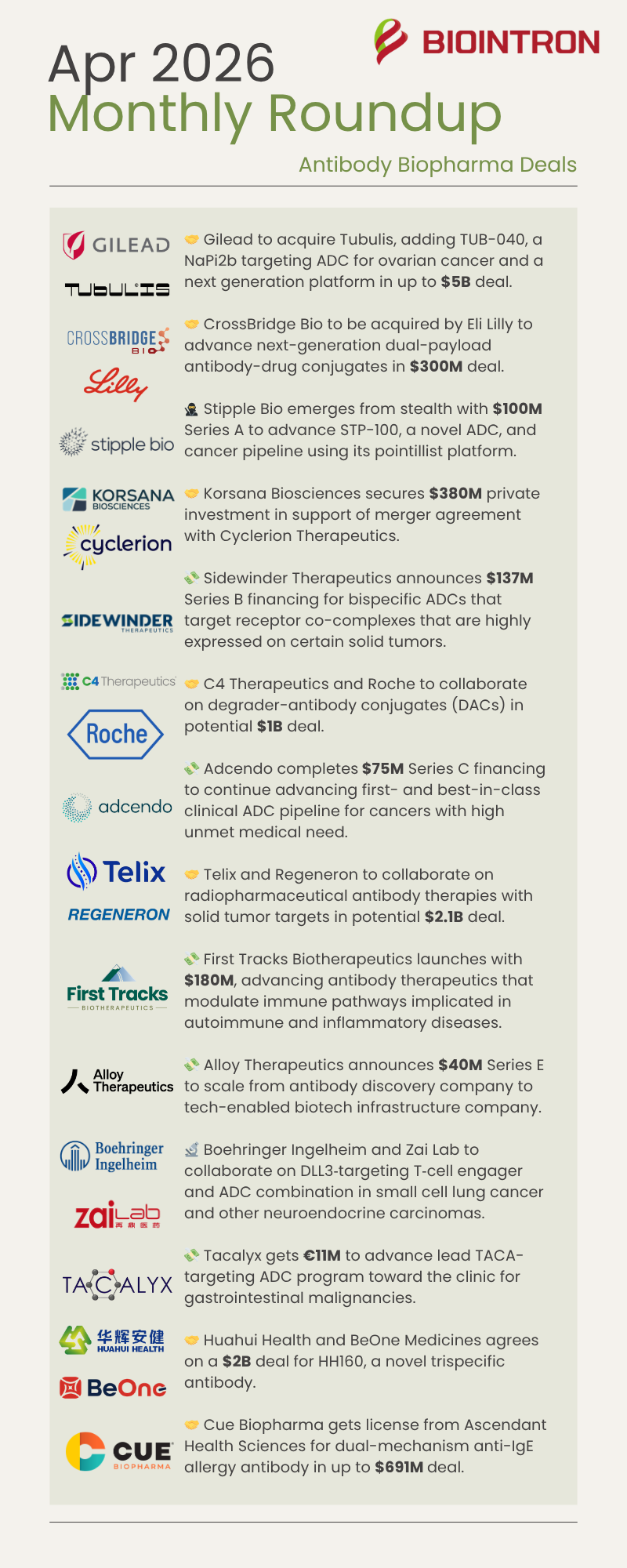 April 2026 Monthly Roundup - Antibody Biopharma Deals.png