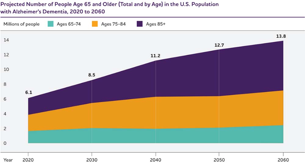 Alzheimer’s Disease