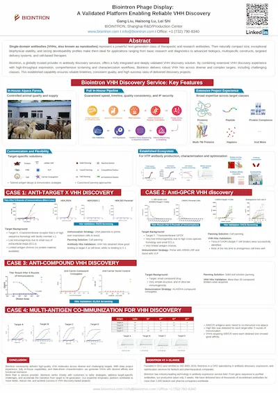 A Validated Platform Enabling Reliable VHH Discovery