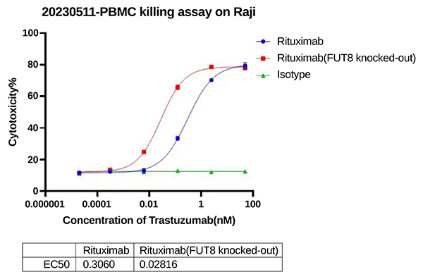 afucosylated-case1-6