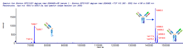 bispecific-case1-1