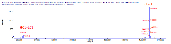 bispecific-case1-1