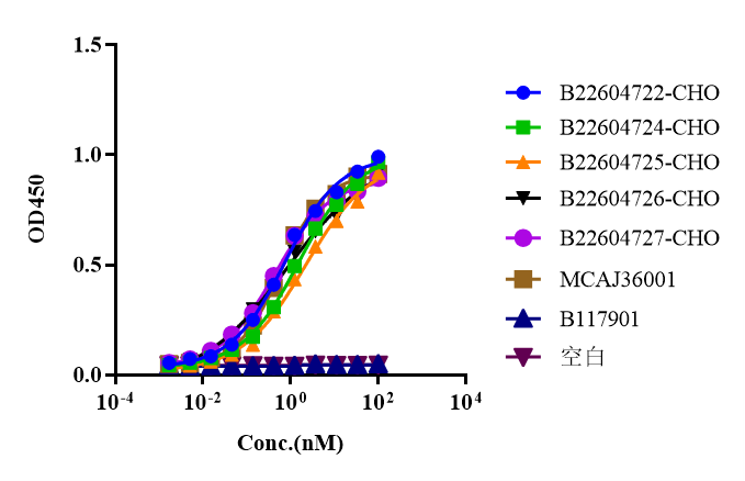 single-case2-2